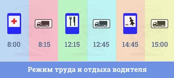 Времени отдыха водителей автомобилей. Режим труда и отдыха водителей. Режит труда и отдыха водителей. Режим отдыха водителя. Нормы режима труда и отдыха водителей.