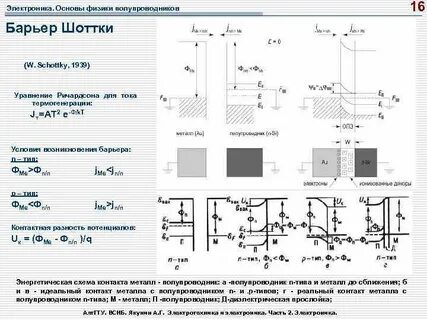 Барьерная высота