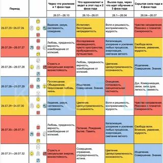 Майянский календарь по дате