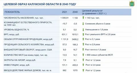 Сайт стратегия калуга