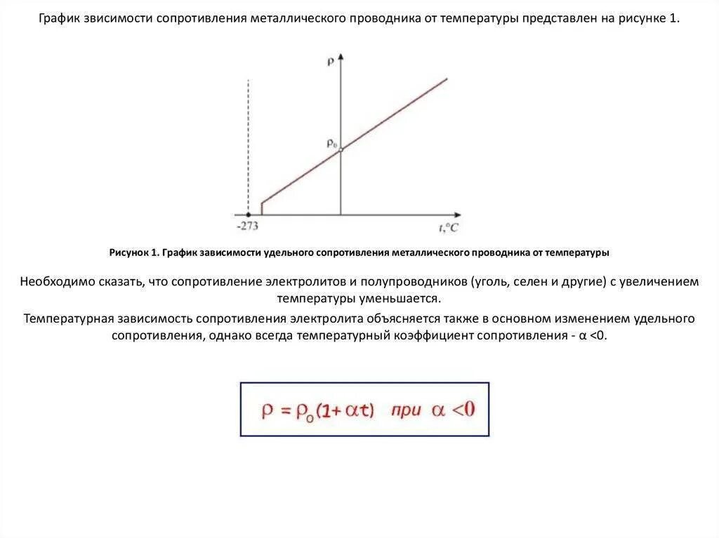 Зависимость сопротивления металлического проводника. Начертите график зависимости удельного сопротивления от температуры. график удельного сопротивления металла от температуры. график удельного сопротивления от температуры. график зависимости сопротивления проводника от температуры.