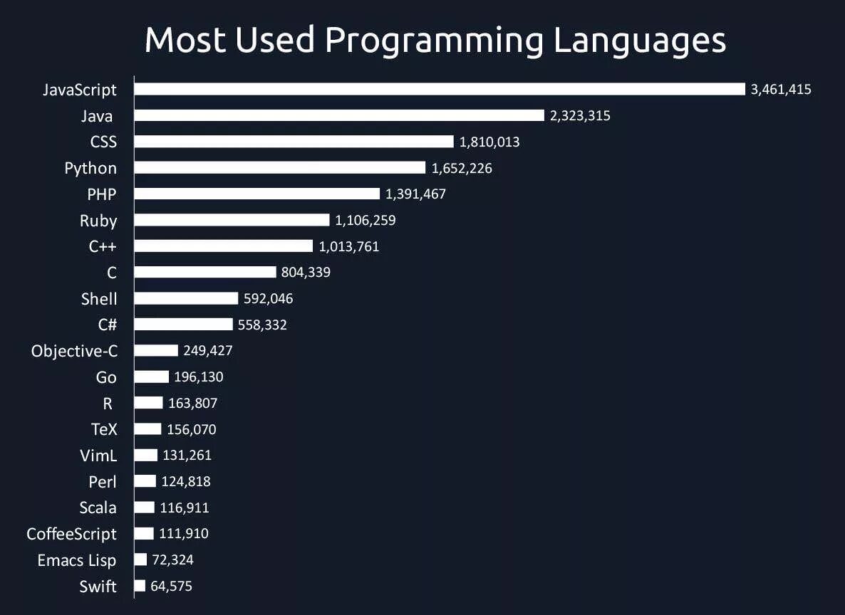 Мир javascript. Языки программирования. крутые языки программирования. популярные языки программирования. популярные языки программа.
