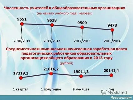 Индекс республики чувашии