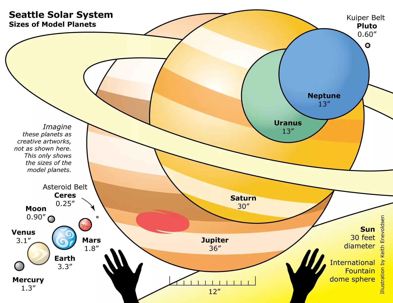 Сравнение размеров планет солнечной системы. Сравнительные Размеры планет. Сравнение планет солнечной системы. Планеты солнечной системы по порядку и по размеру.