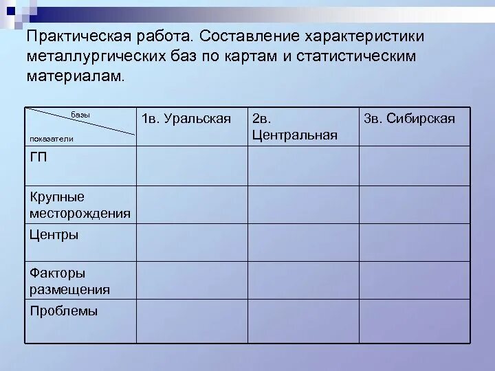 География 9 класс металлургический комплекс практическая работа. Металлургические базы России таблица 9 класс география. Факторы размещения черной металлургии в центральной России. Металлургические базы 9 класс география. Факторы размещения баз