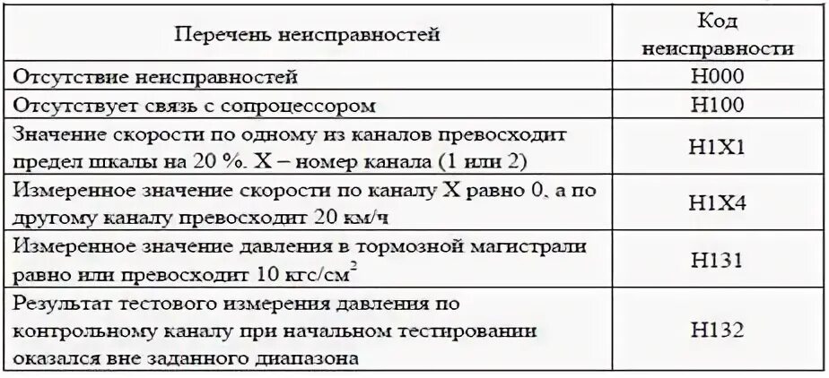 Данные в кпд