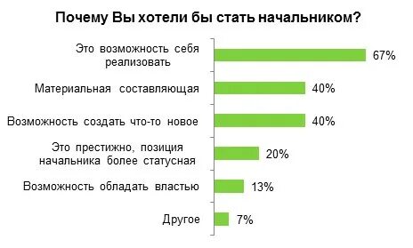Почему ты хочешь стать человеком. Почему ты хочешь стать человеком