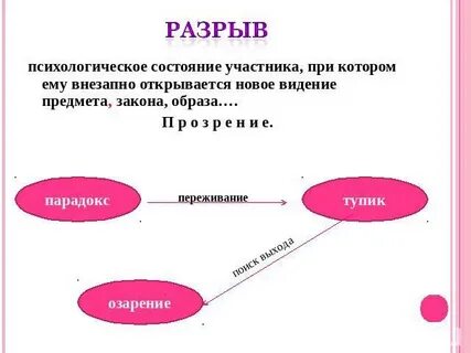 Участник состояние