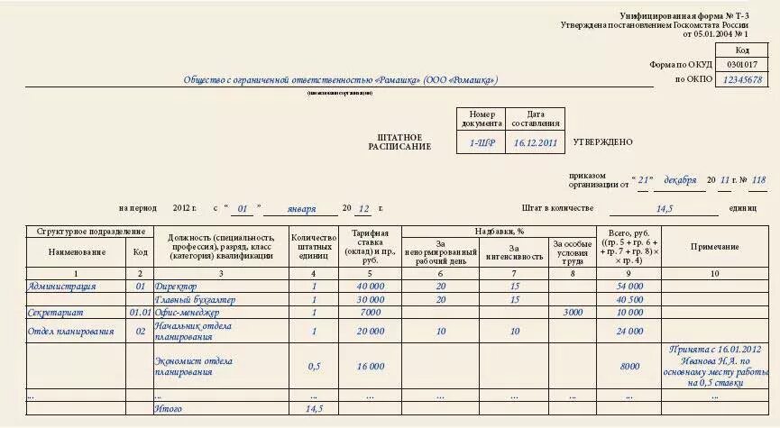 Согласно штатного или штатному расписанию как правильно. Штатное расписание с 0.5 ставками образец. образец штатного расписания на 0.5 ставки образец. штатное расписание с 0.5 ставки образец. штатное расписание при 0.5 ставки образец.