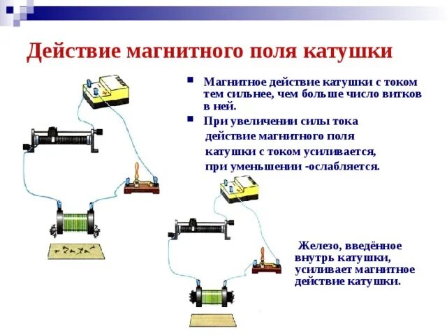 От чего зависит магнитное действие катушки. Действие магнитного поля на катушку с током. Действие магнитного поля катушки схема. При увеличении силы тока в катушке действие магнитное поле.... При силы тока действие магнитного поля катушки с током.