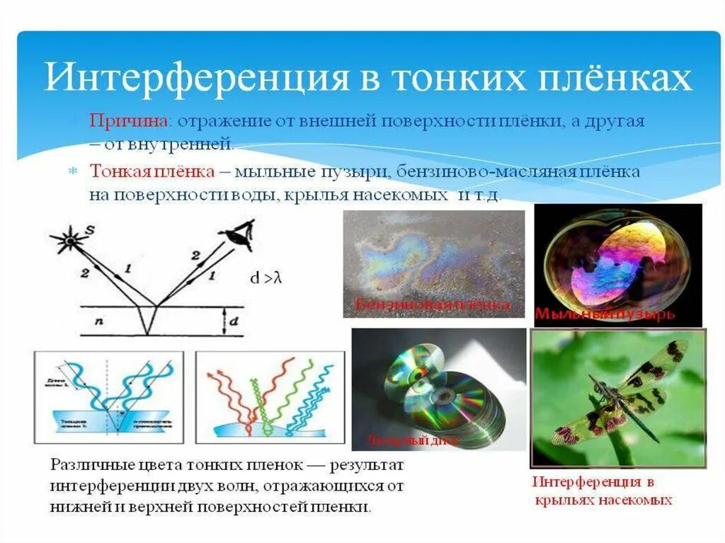 Интерференция на мыльной пленке. Интерференция света цвета тонких пленок. Опишите интерференцию в тонких пленках. Явление интерференции в тонких пленках. Интерференция света на мыльной пленке.