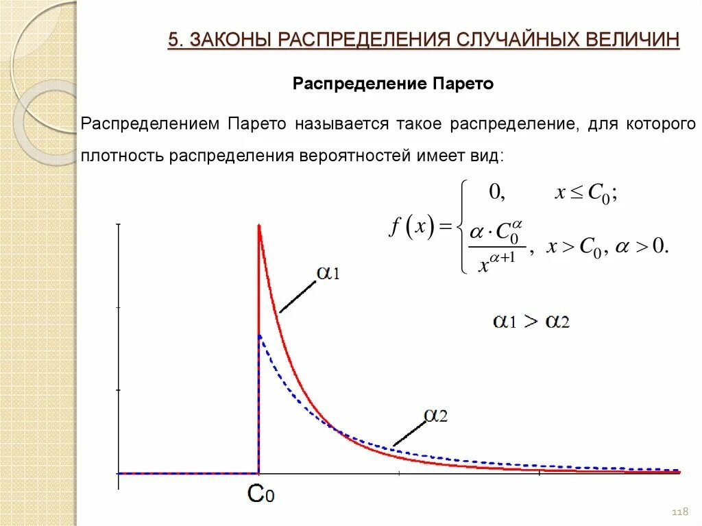 Экспоненциальные случайные величины. График плотности экспоненциального распределения. Показательное распределение случайной величины график плотности. Показательное экспоненциальное распределение. Показательное распределение случайной величины график.