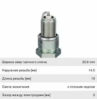 Свеча ваз размер резьбы