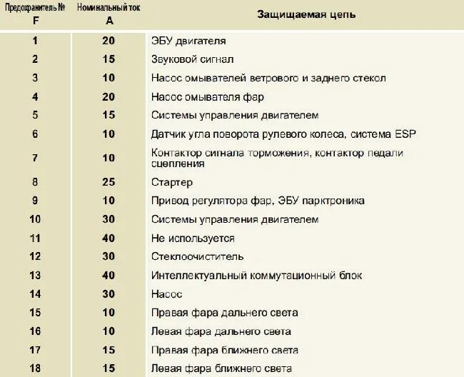 Схема предохранителей 21 10. Схема предохранителей Пежо партнер 1.4. Блок предохранителей Peugeot partner 2011 вентилятор. Блок предохранителей Пежо партнер типи 1.6. Схема предохранителей Пежо партнер 2012 дизель.