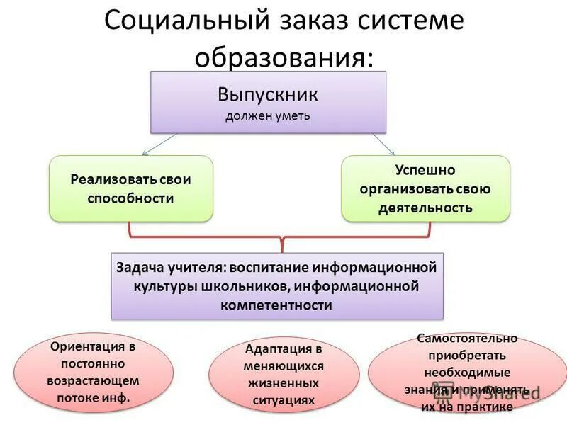 программа социальный заказ