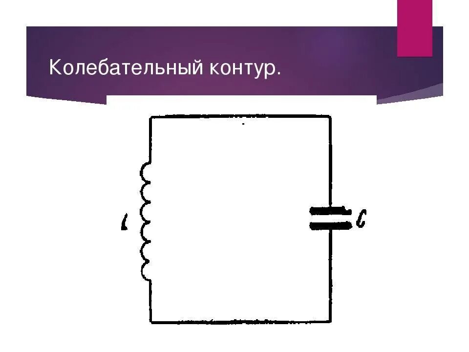 Цепь идеального контура. Колебательный контур катушка конденсатор этапы таблица. Колебательный контур кратко и понятно. Идеальный и реальный колебательный контур. Колебательный контур схема физика.