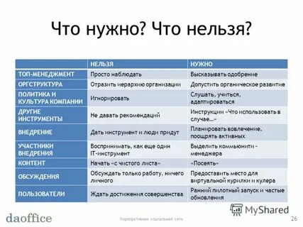 Для чего нужен топ