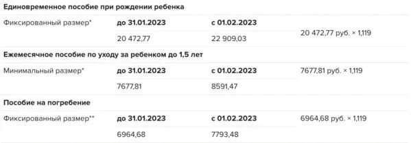 Какие выплаты с работы при рождении ребенка. Единовременная выплата при рождении ребенка в 2025. документы на единовременное пособие за рождение ребенка.