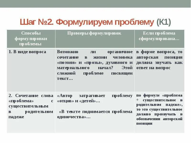 Готовые сочинения по текстам егэ. Проблемы в сочинении ЕГЭ. Формулировка проблемы в сочинении ЕГЭ. Как сформулировать проблему в сочинении. Примеры проблем в сочинении ЕГЭ.