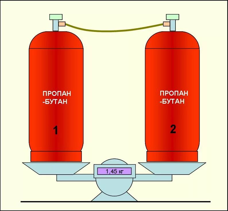 ГАЗ пропан бутан. Пропан бутан вес. Рисунок баллона для сжиженного газа. Сжиженный бутан и сжиженный пропан.