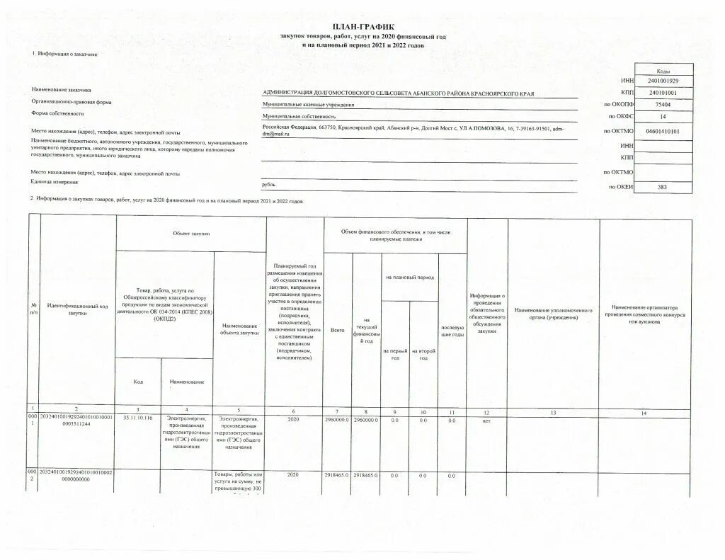 План закупок товаров. План-график закупок по 44 ФЗ 22 года образец. План-график закупок по 44 ФЗ форма. План график закупок 44 ФЗ. План Графика закупок по 44-ФЗ.