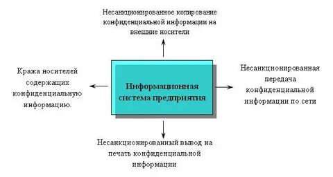 Утечка по техническим каналам передачи