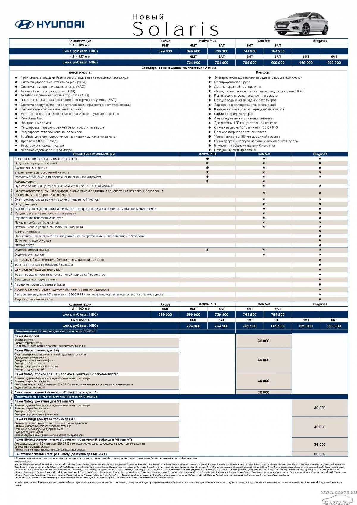 Техническая документация автомобиля Hyundai Solaris 2014. Таблица двигателя хёндай сорярис 2021 характеристики 1.4. Хендай Солярис ТТХ 1.4 автомат. Хендай Солярис 1.4 механика технические характеристики. Цены на техобслуживание автомобилей хендай