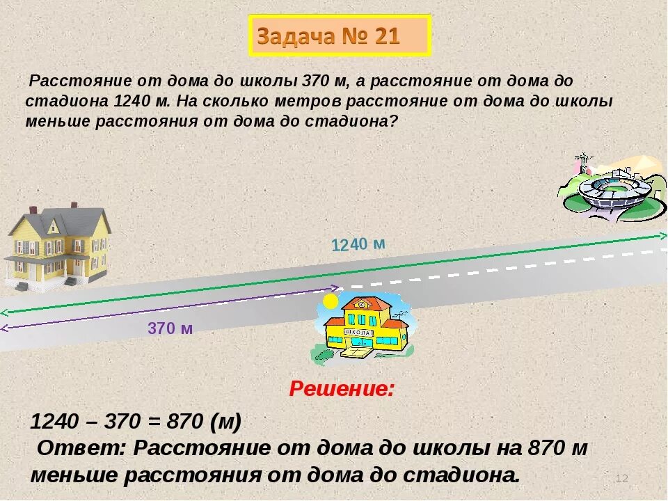 Задача на дорогу от дома