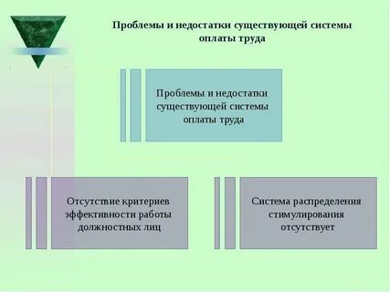 Недостатки существующей системы