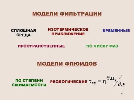 Модель фильтрации