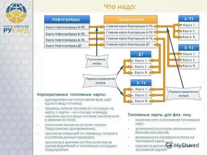 Топливные карты инструкции