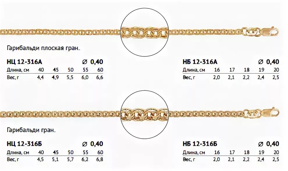 Размер браслет золото. Якорная цепь диаметр проволоки 0,4 мм. Плетение золотых цепочек названия Снейк. Плетение бисмарк Византия. Золотой женский браслет плетение Фигаро.