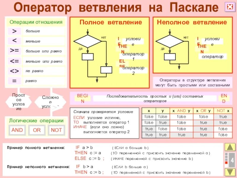 Программирование логических алгоритмов