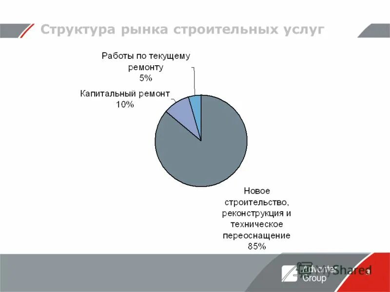 рынок строительных работ