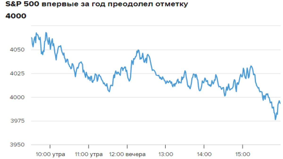 Dalar. Кризис в америке. Крах экономики сша. Бенджамин франклин на 100 долларах. Доллар падает.