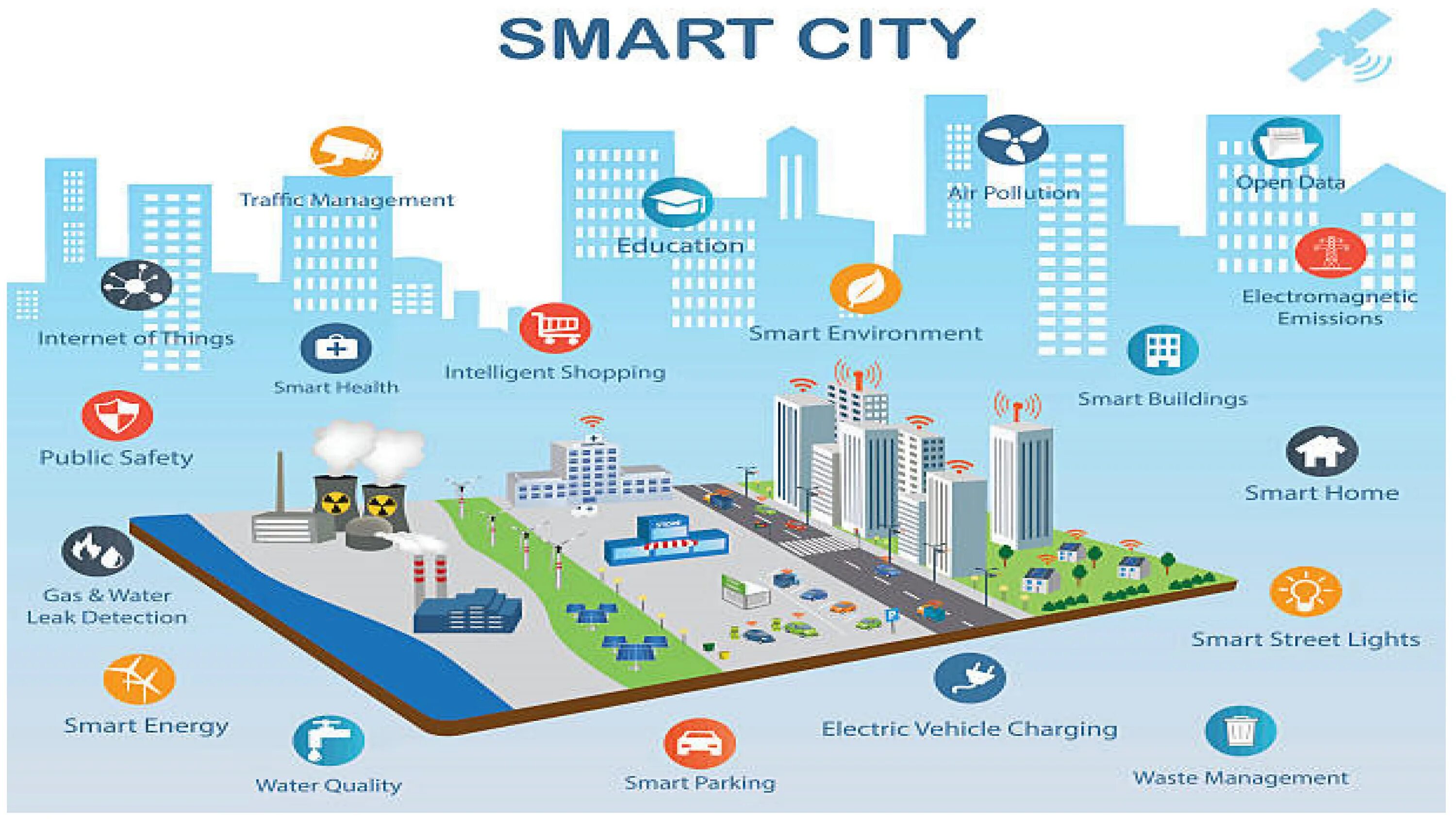 Smart City умный город. Инфраструктура умного города. Модель смарт Сити. Модель умного города смарт Сити. City reports