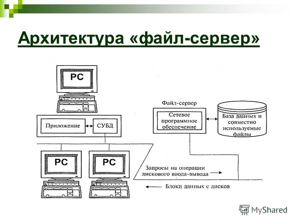 Структура файлового сервера