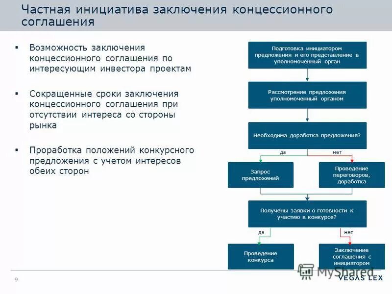 Реализация концессионных соглашений. Схема концессионного соглашения. Заключение концессионного соглашения. Схема заключения концессионного соглашения. Порядок и сроки заключения концессионного соглашения.