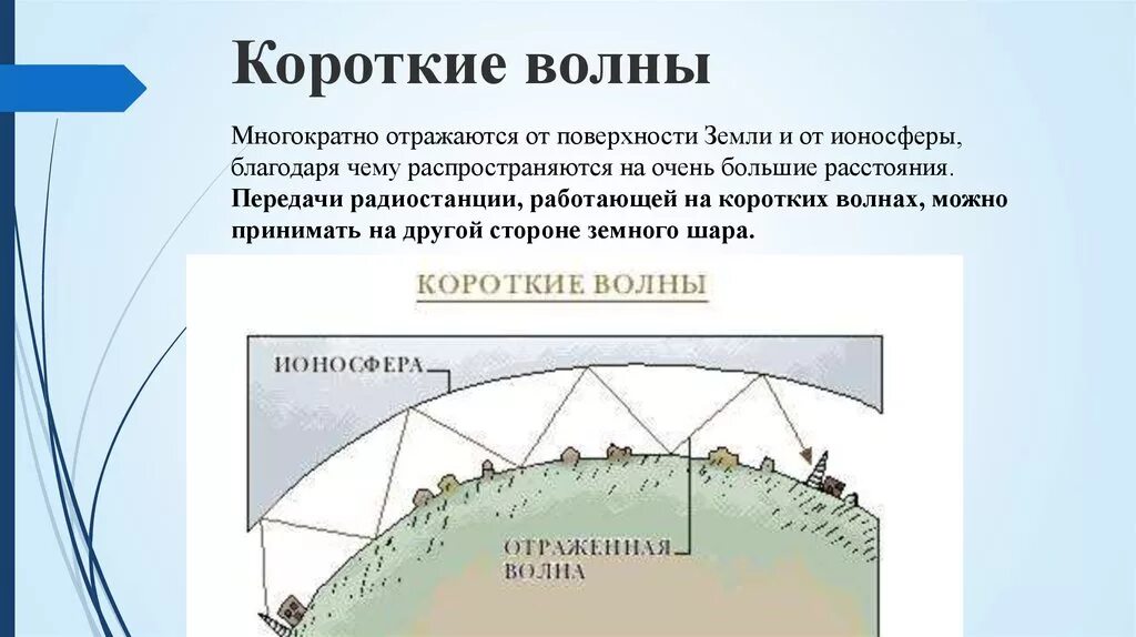 Какая волна длиннее. Короткие волны отражаются от ионосферы. Короткие волны. Распространение коротких радиоволн. Распространение коротких волн.