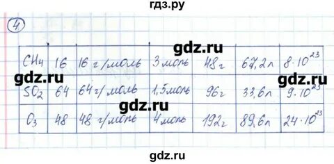 Химия 8 класс стр 65