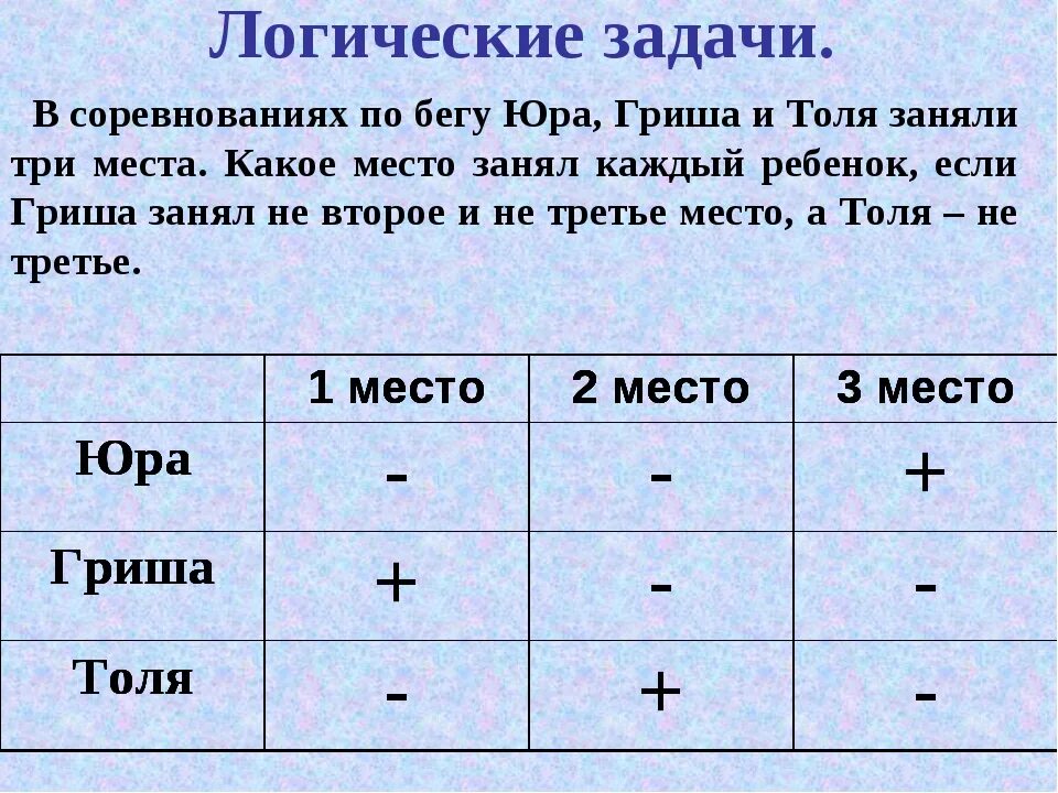 Рисунок с помощью таблицы