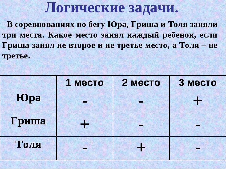 Решите задачу табличным способом. Логические задачи. Логические задачи по информатике. Решение логических задач. Задачи на логику по информатике.