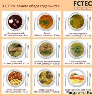 Сколько грамм в 1 тарелке