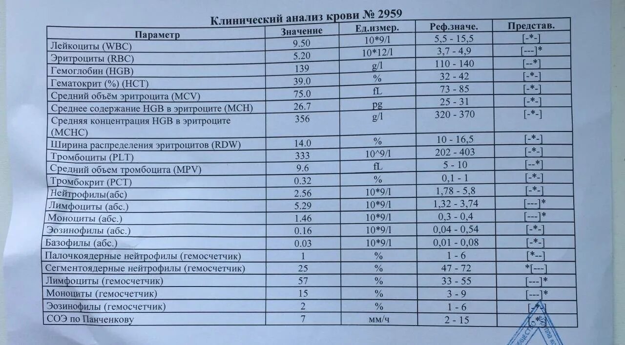 Сегментоядерные моноциты