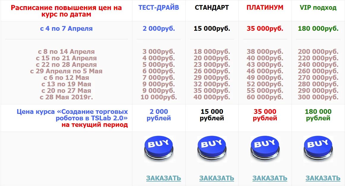 Сколько стоит старший. График поднятия цен. График увеличения. График повышение стоимости. Сколько стоит курс.