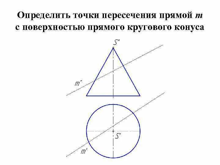 Построить точки пересечения прямой с поверхностью конуса. Точки пересечения прямой и конуса. определить точки пересечения прямой с поверхностью конуса. точки пересечения прямой с поверхностью конуса.