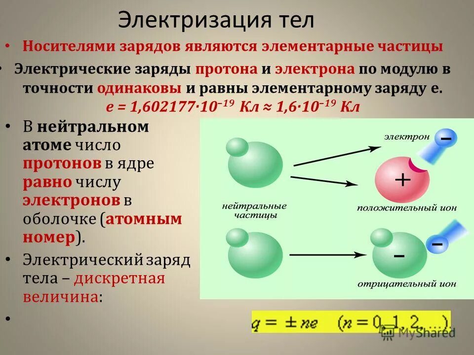 Носителем положительного заряда является. Положительные и отрицательные ионы. Носители заряда. Положительный и отрицательный заряд. Положительный и отрицательный заряд определение.