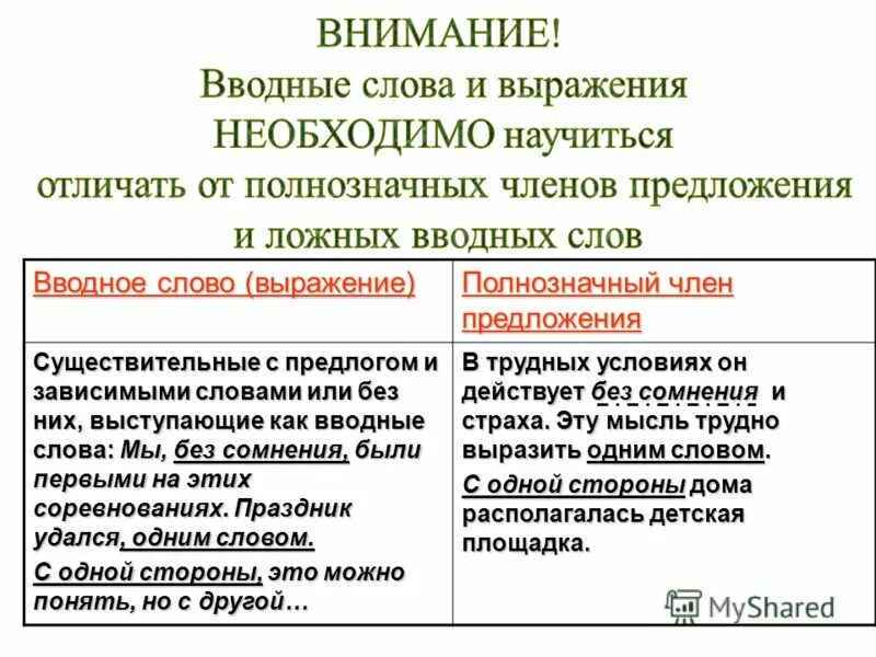 Предложение с словом выражение