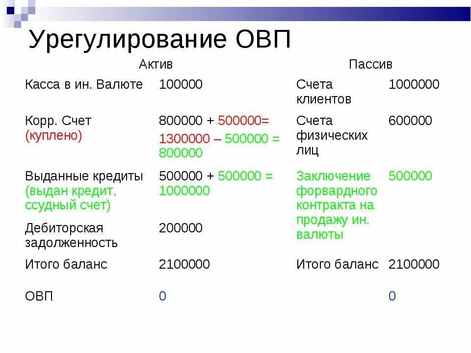 Валюта в кассе счет