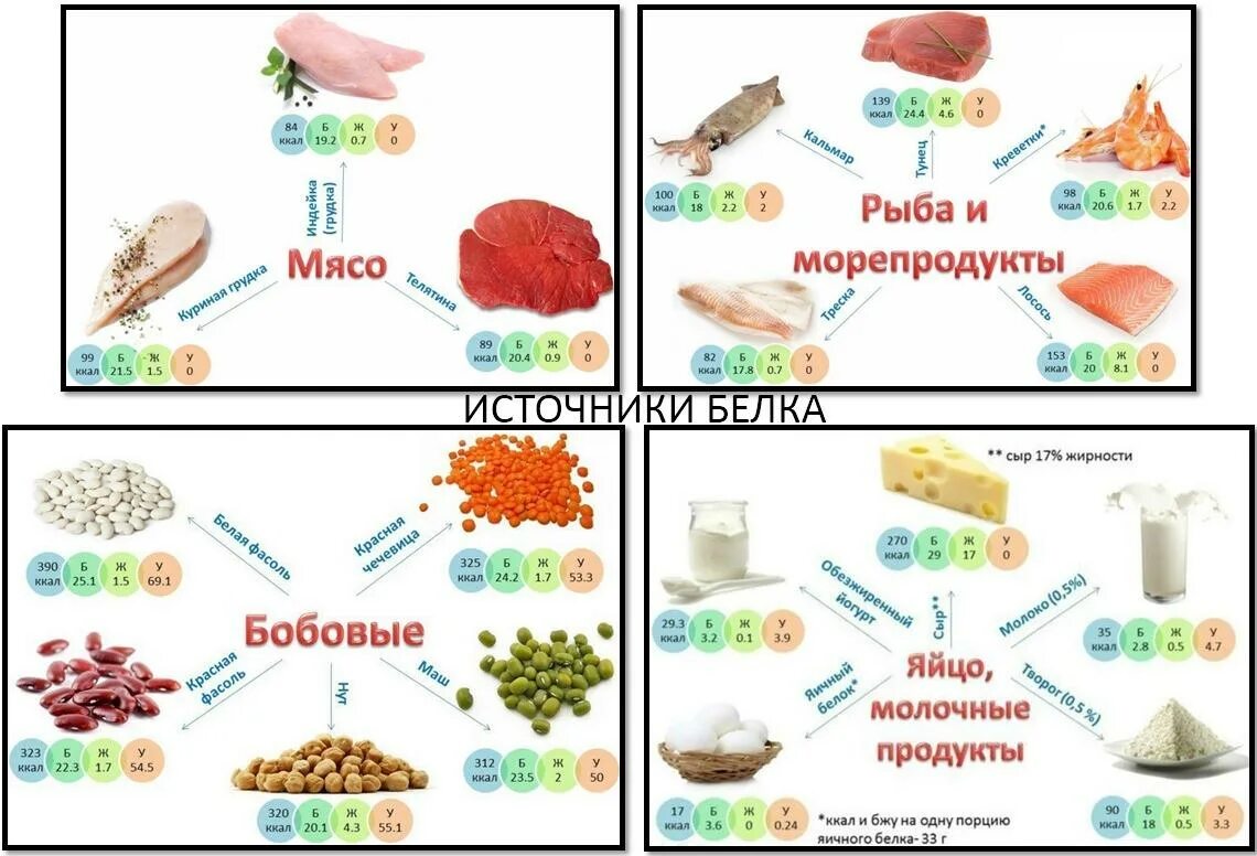 Как можно быстро поправиться